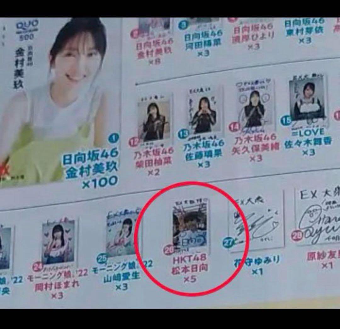 【直筆】 松本日向 サイン入り チェキ EX大衆 2022年7月号 【当選品】