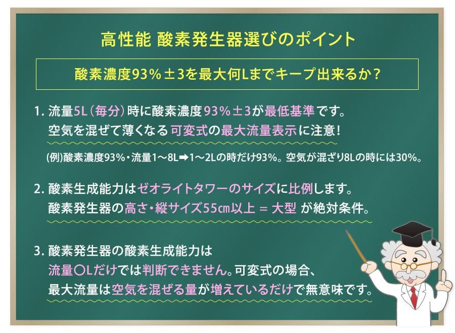 酸素発生器 酸素濃縮器 M1O2-S5L 【日本製】【酸素濃度最大93％】