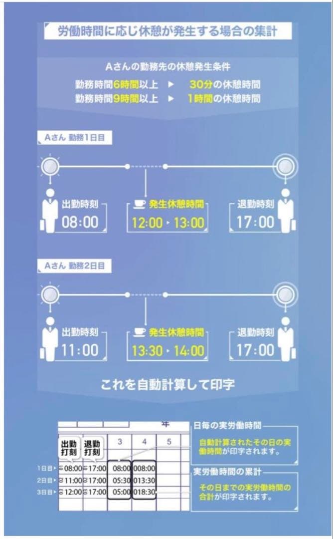 VOICE 自動集計機能付タイムレコーダー VT-2000