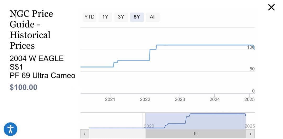 ★高級ケースセット★ アメリカ イーグル 1ドル 銀貨 PF69 NGC 8枚