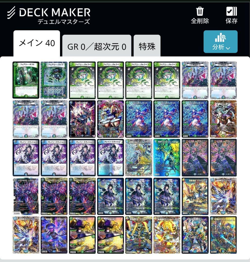 アナカラーマルル