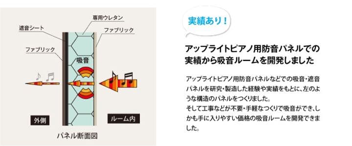 【値下げ交渉可能】infistDesign 防音室 ライトルームL 0.83畳