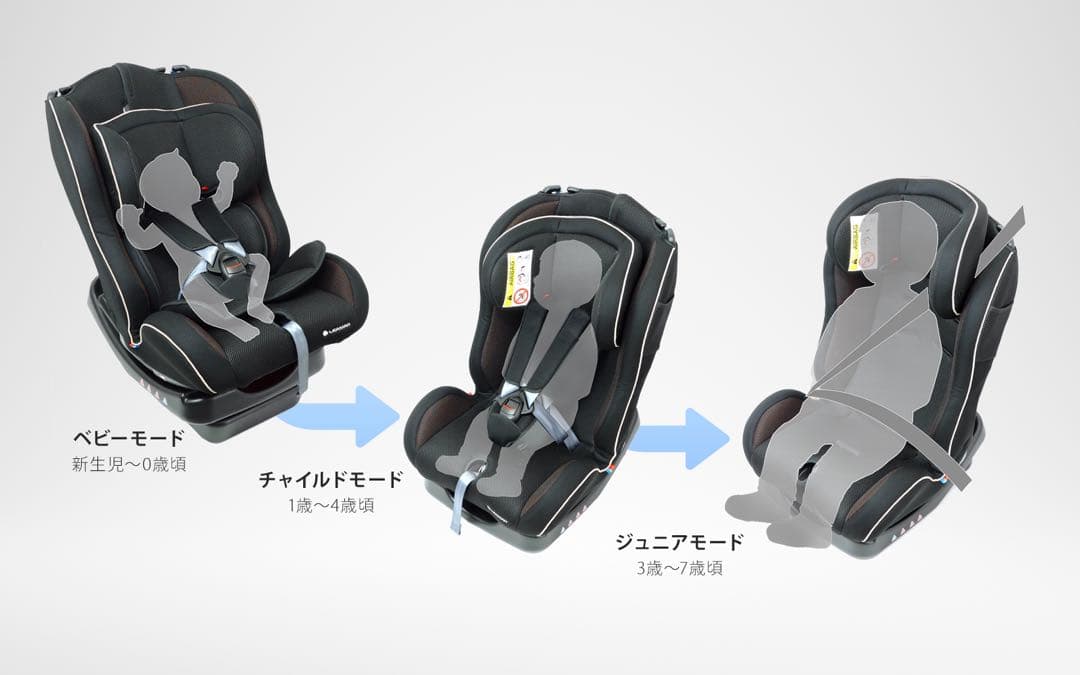 リーマン カイナ キャノピーα チャイルドシート 幌 軽量 メッシュ ジュニア