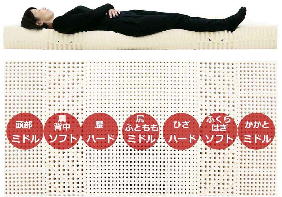 はる】ウッドスプリングベッドXPoint/R4マット7zone20(ソフト