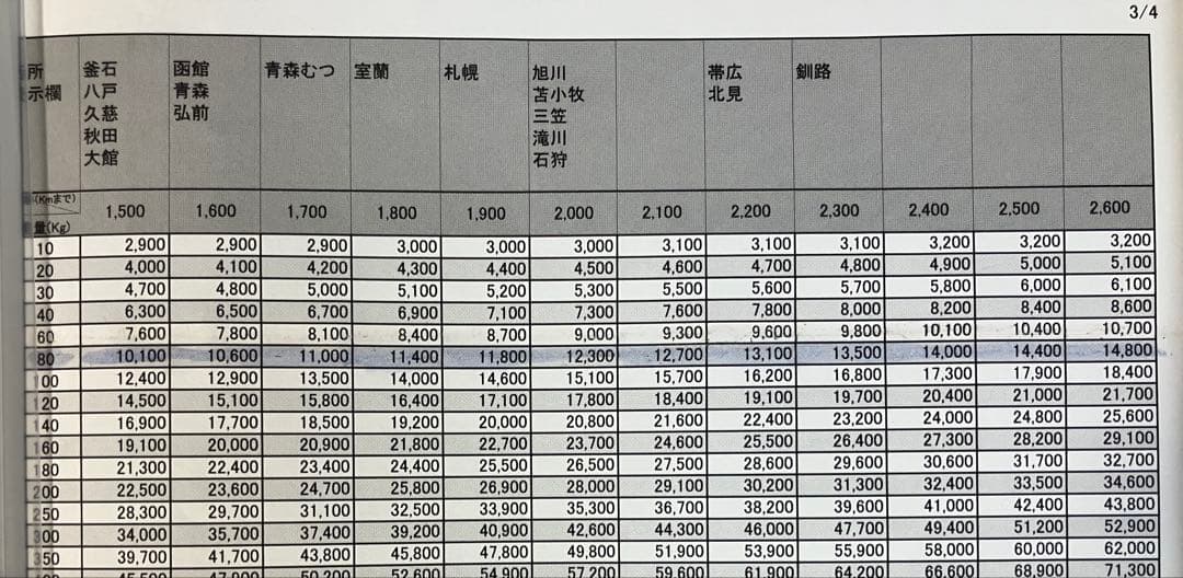 欲しい スロット　コードギアス反逆のルルーシュ3 C.C実機