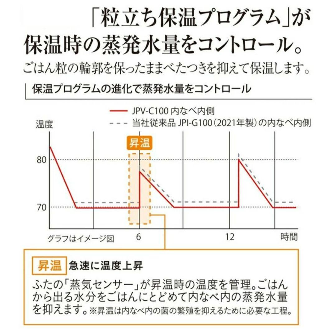 新品未使用 タイガー 圧力IHジャー 炊飯器 JPV-C180KG 1升炊き