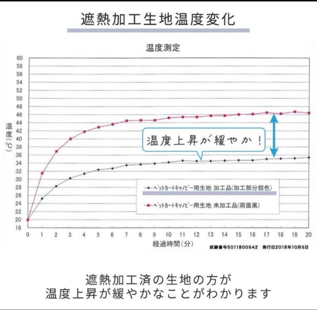 ペットパラダイス　PET PARADISE ステップインペットカート