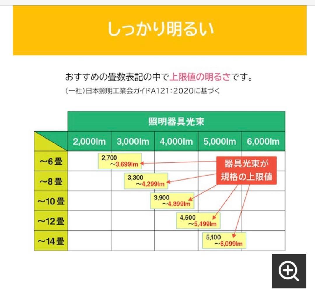 【美品】TOSHIBA 東芝 シーリングライト NLEH08025C-LC