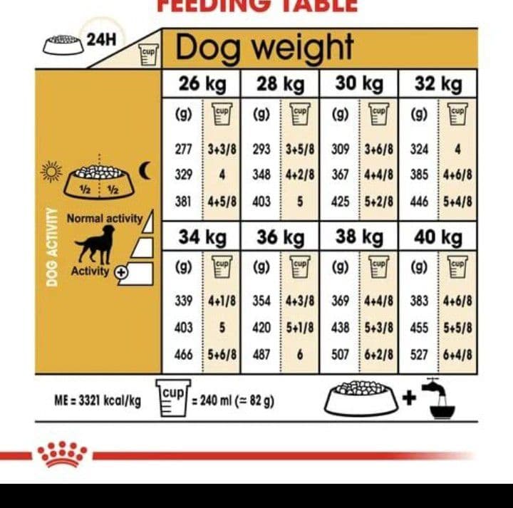 ロイヤルカナン ラブラドールレトリバー 成犬～高齢犬用 避妊・去勢犬用12kg