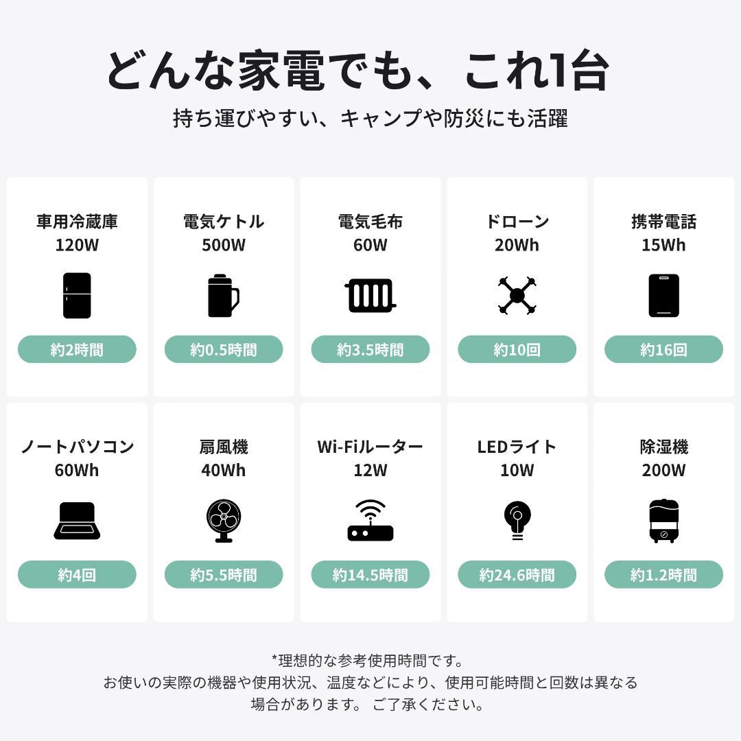 未使用 BLUETTI AORA 30 V2 ポータブル電源 ミントグリーン