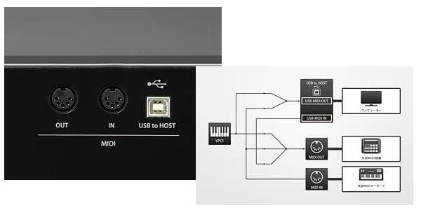 KAWAI ( 河合楽器製作所 ) VPC1 MIDIキーボード