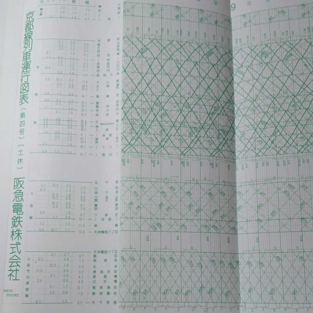阪急列車運行図表 20種類まとめ売り