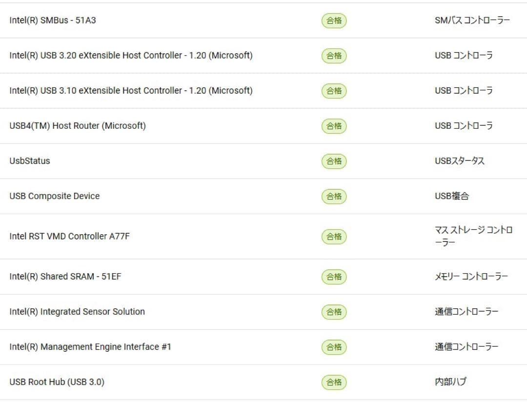 上位モデル｜Inspiron 13 5330｜i7/16GB/512GB