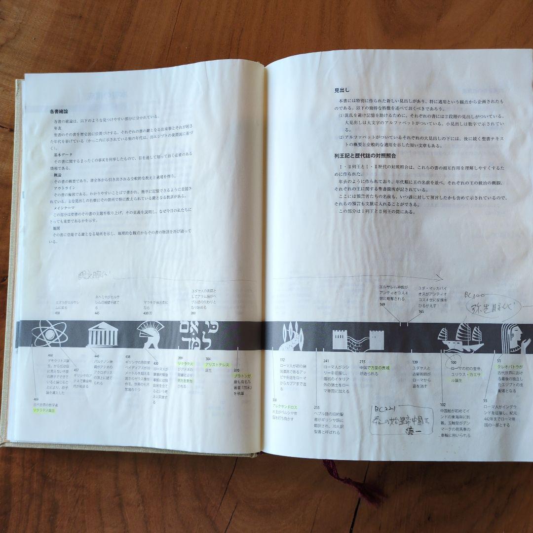 BIBLE navi : 聖書新改訳解説・適用付