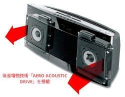 [動作良好]オンキョー　ONKYO CDシステム　CBX-500