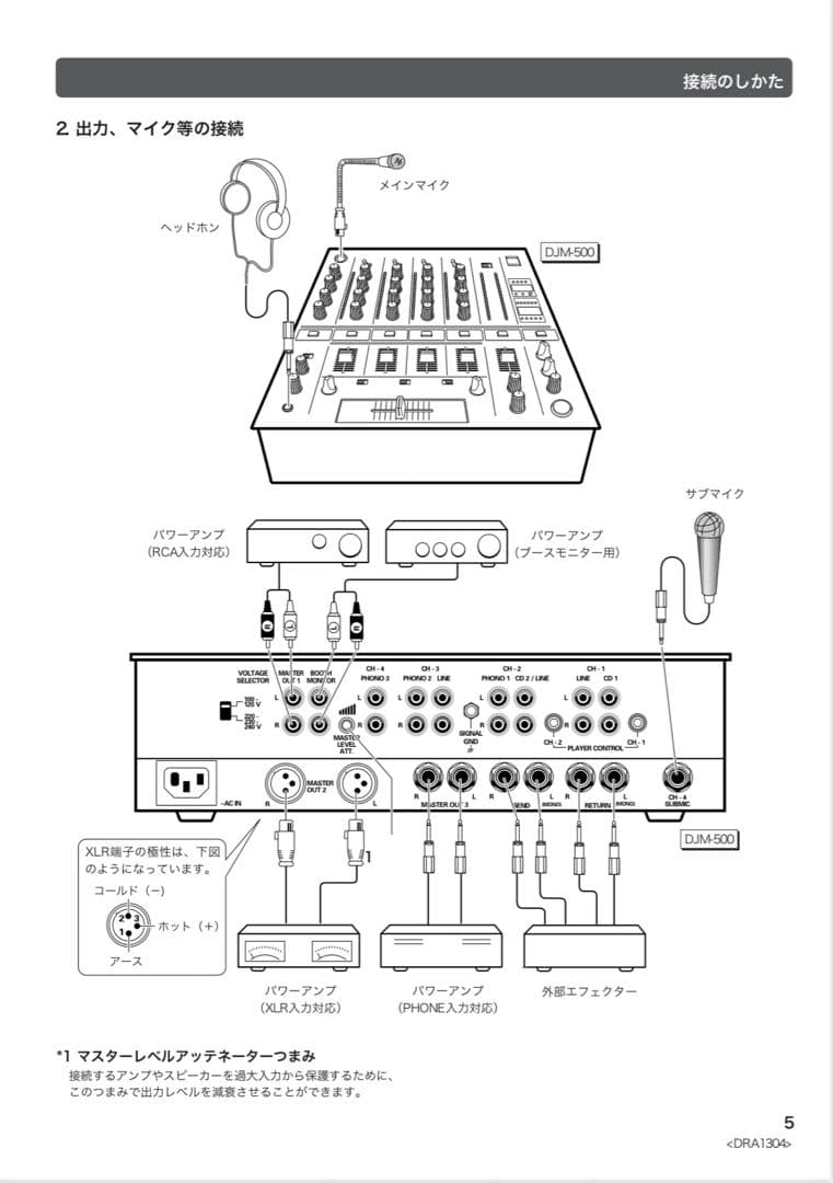 pioneer パイオニア　DJM-500