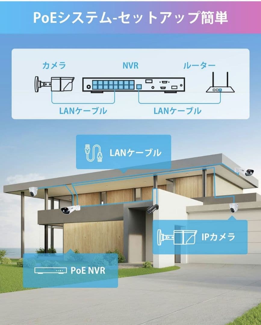 ZOSI ZR16HK poe防犯レコーダー 16ch 4TB内蔵 800万画素