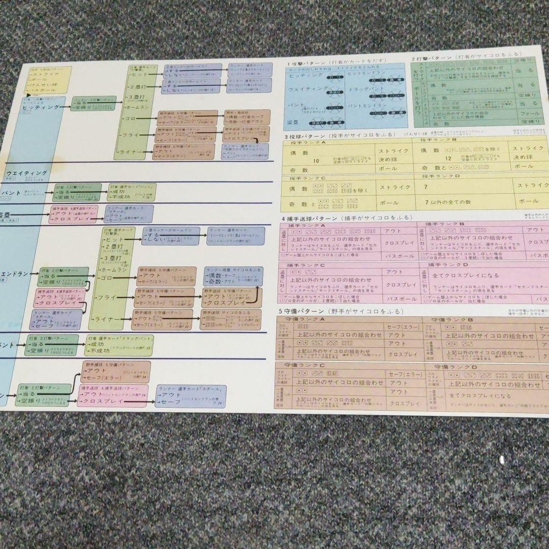 プロ野球ゲーム 巨人対阪神 ボードゲーム