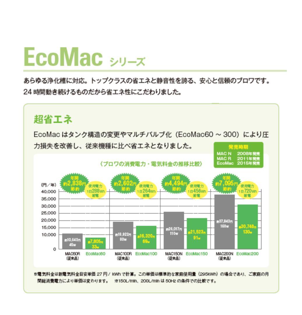 浄化槽ブロワー　エアポンプ　エアーポンプ　熱帯魚　水槽　浄化槽用　ブロワー
