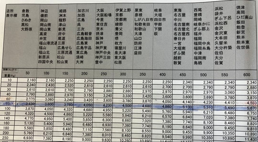 丸　無段階ボリューム　スロット　番長　ZERO 実機