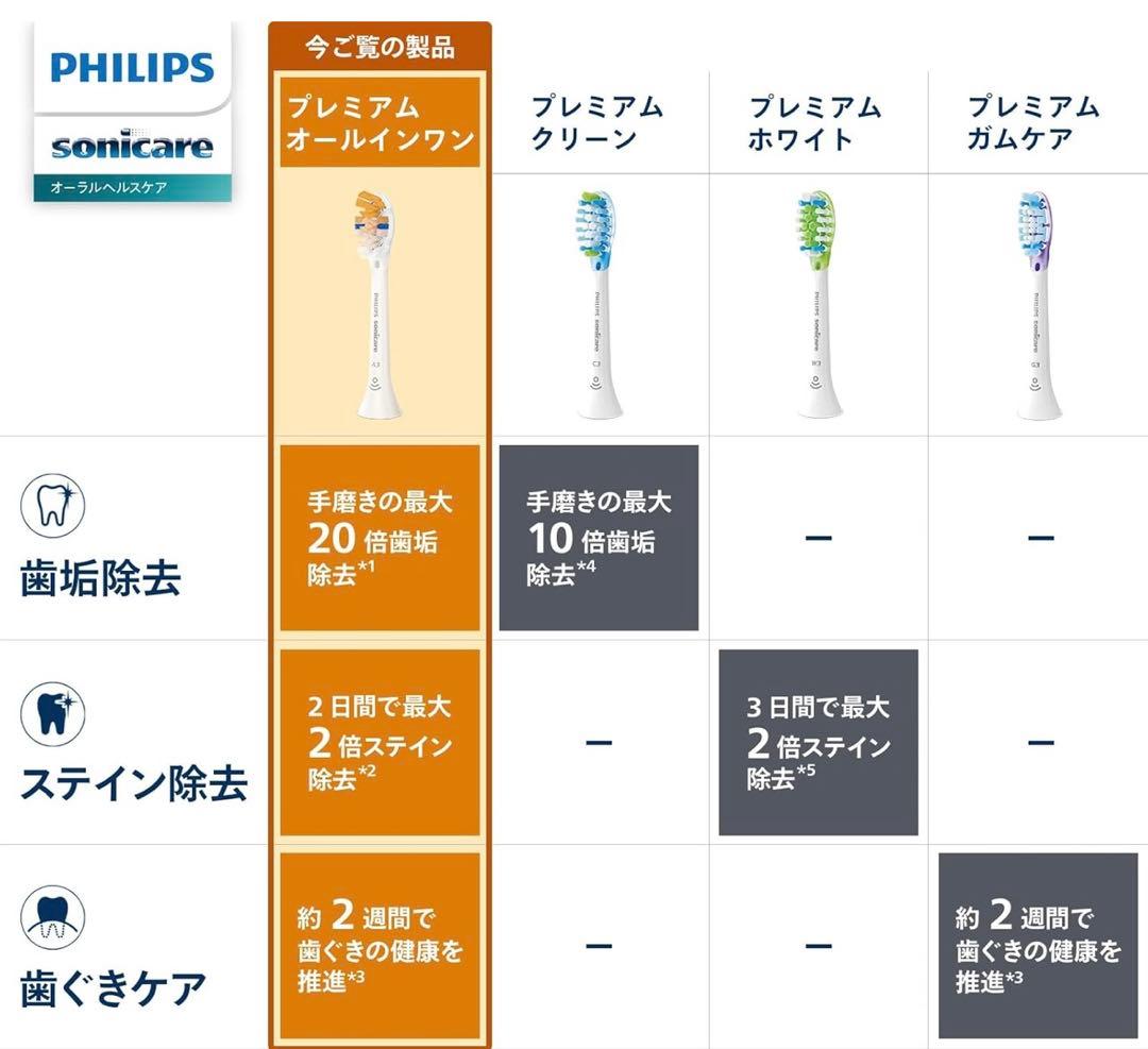 フィリップス 電動歯ブラシ ソニッケアー HX9911 ホワイト　ヘッドブラシ3