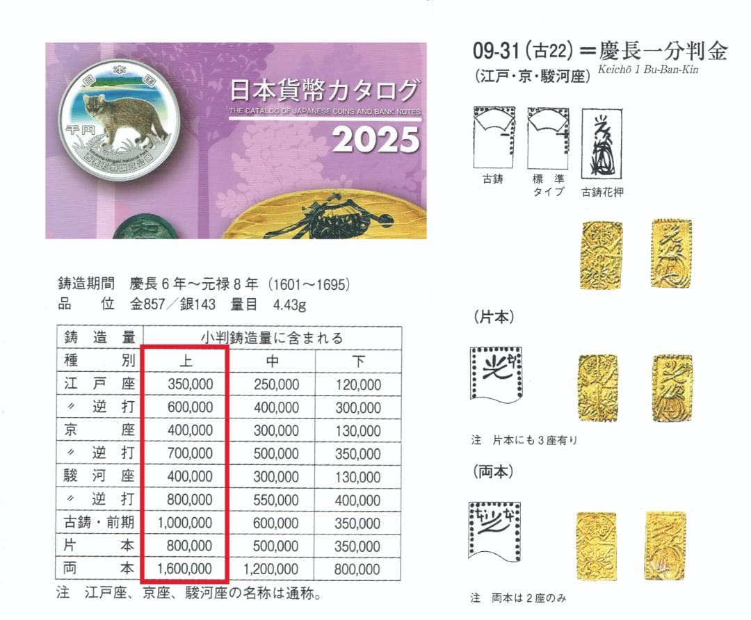 【古銭】　慶長一分判金　美品