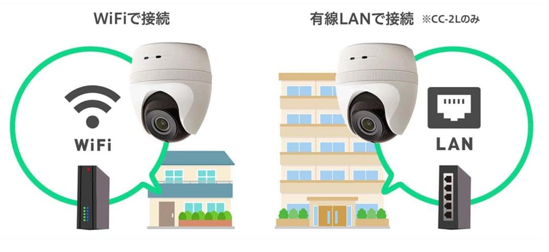 エルモ safie QBiC CLOUD CC-2L 防犯カメラ 2個セット