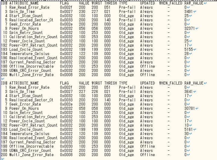QNAP TS-231P + HDD 6TB 2台