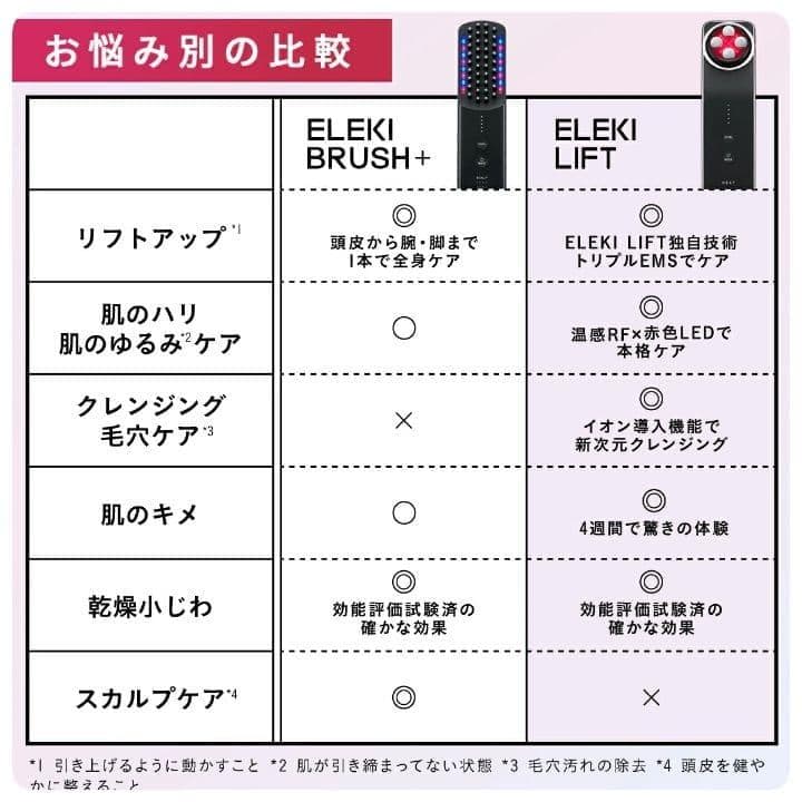 Brighte ELEKILIFT 美顔器 ブライト エレキリフト