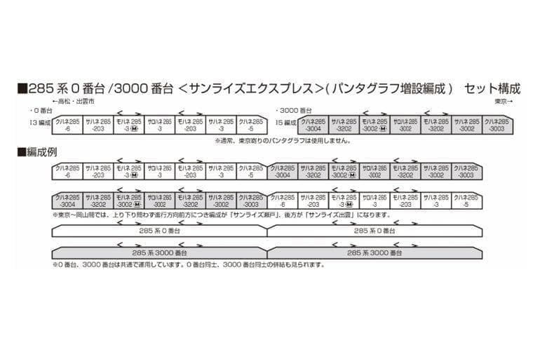 KATO 10-1565 285系3000番台 サンライズ パンタ増設7両セット