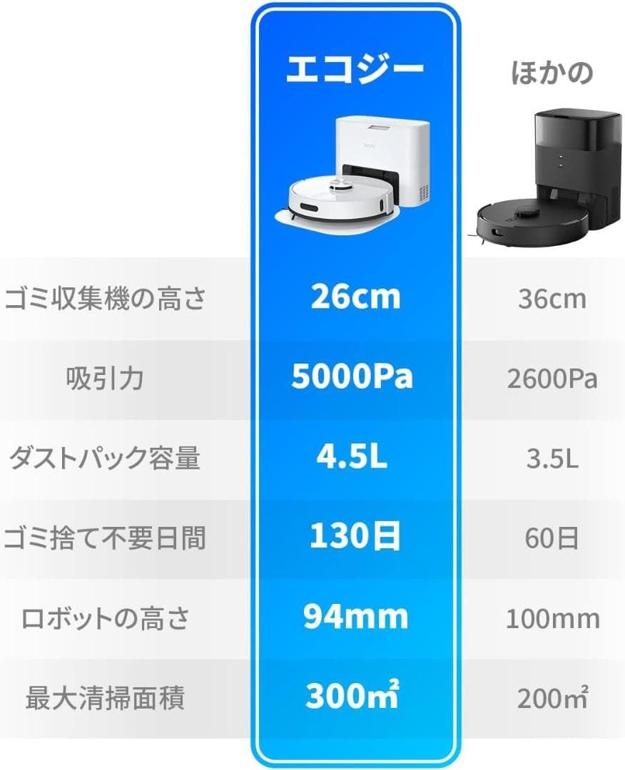 エコジー ロボット掃除機 ドック搭載+水拭き対応！ RV-SL350B