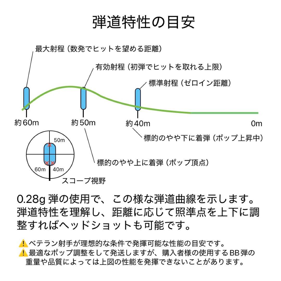 【サイレントカスタム】東京マルイM40A5＋3-9×40ズームスコープ