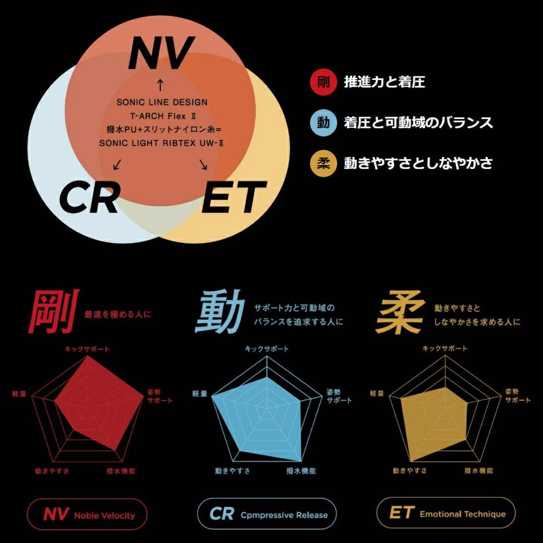 Mizuno 競泳水着 水色　ターコイズ　ブラック
