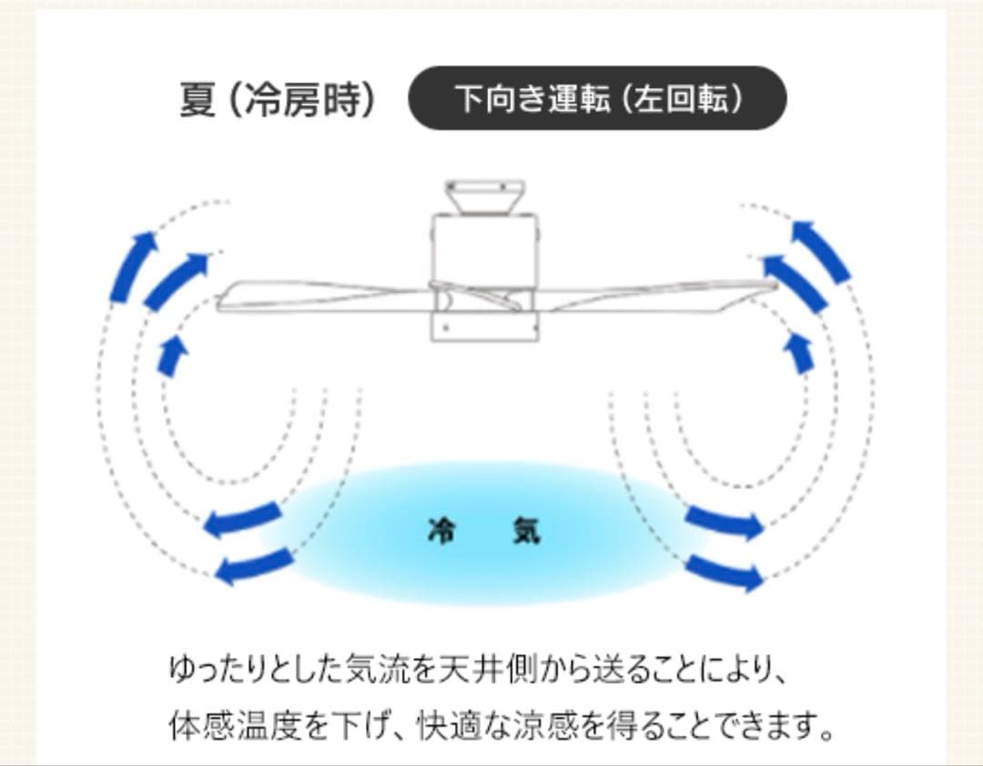 ハモサ製シーリングファンライト　ヴェニス　vintage風　ホワイト