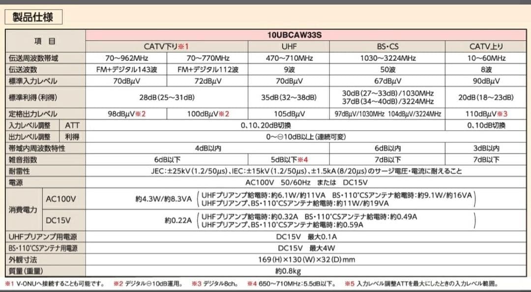 マスプロ 4K・8K衛星放送（3224MHz）対応 共同受信用