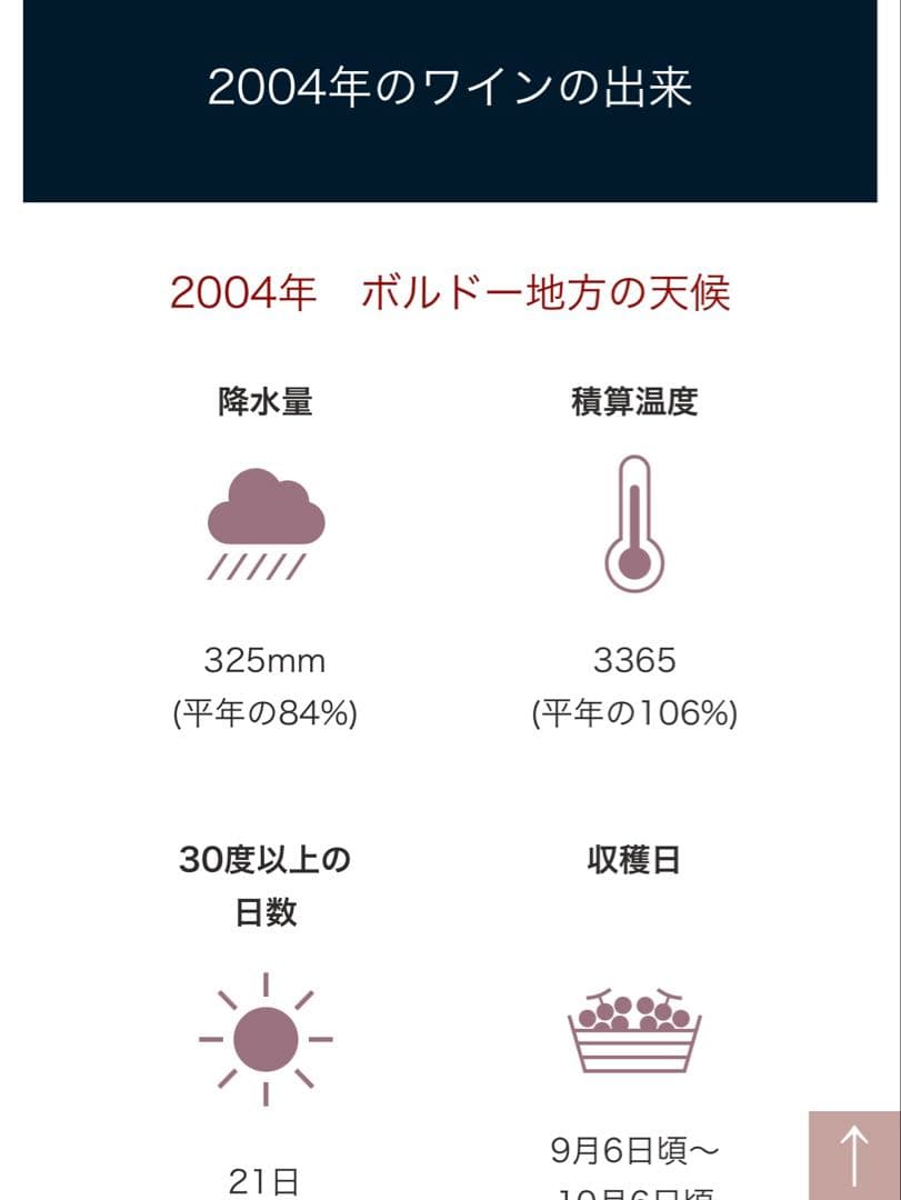 【新品】ランソン ノーブル シャンパーニュ ブラン 2004