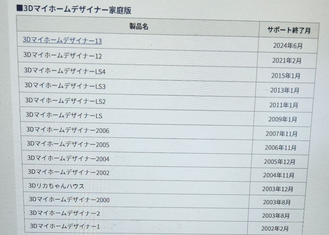 3Dマイホームデザイナー14 セットアップディスク