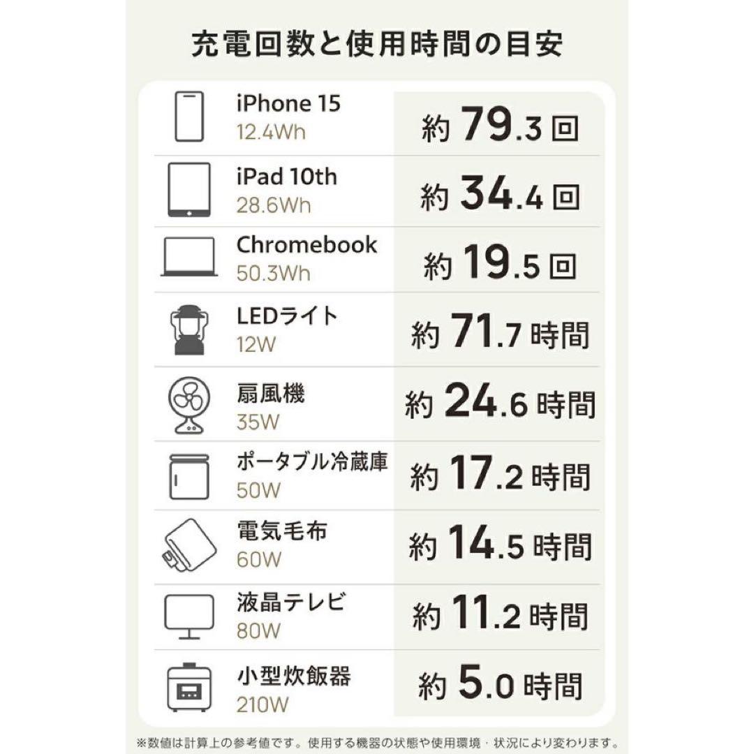 ELECOM ポータブル電源 リン酸鉄リチウム電池 200Wh〜1000Wh