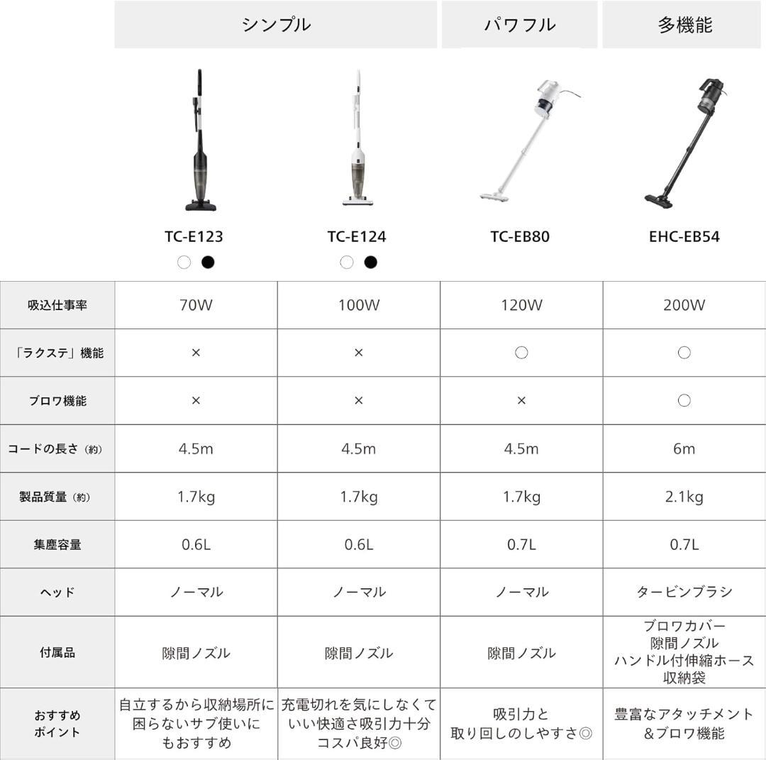 TWINBIRD 掃除機 コード式 ハンディクリーナー EHC-EB54B