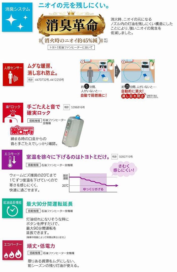 【未使用】トヨトミ　LC-S330　石油ファンヒーター(人感センサー付)