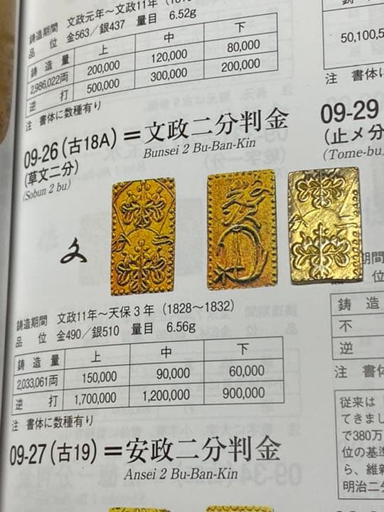 古銭、貨幣、金貨、文政二分判金、本物、綺麗