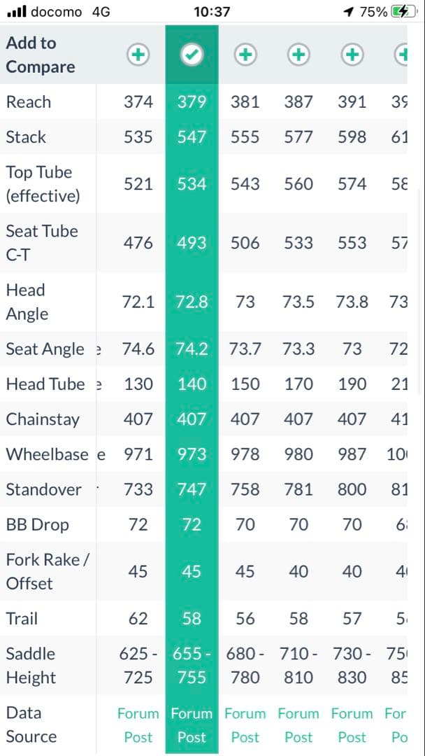 自転車本体 TREK MADONE4.9 Di2