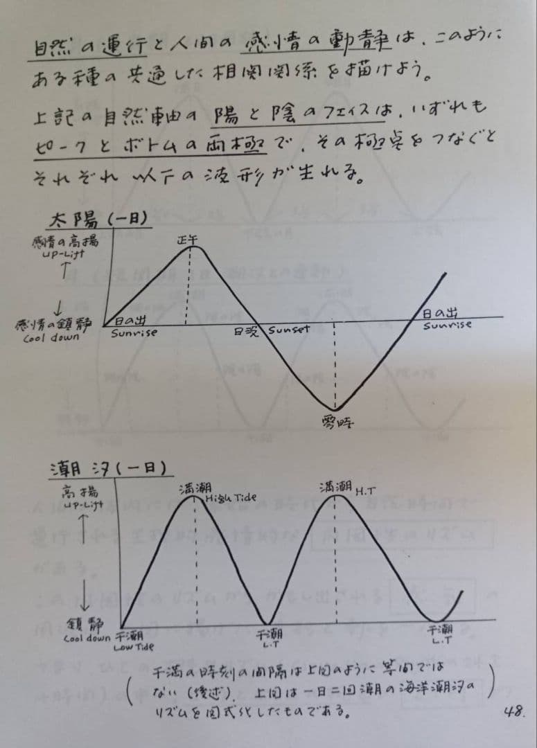 St.GIGA 夢の潮流　横井宏　第1稿