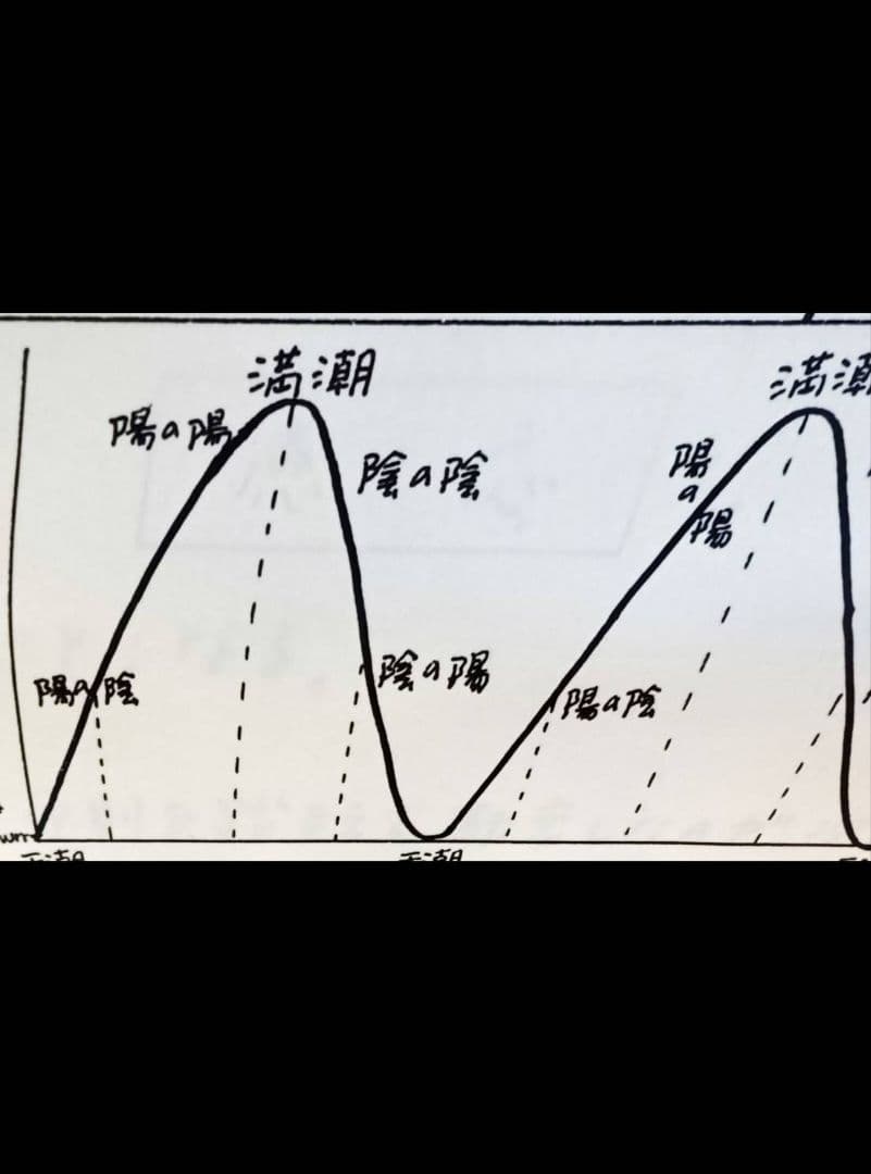 St.GIGA 夢の潮流　横井宏　第1稿