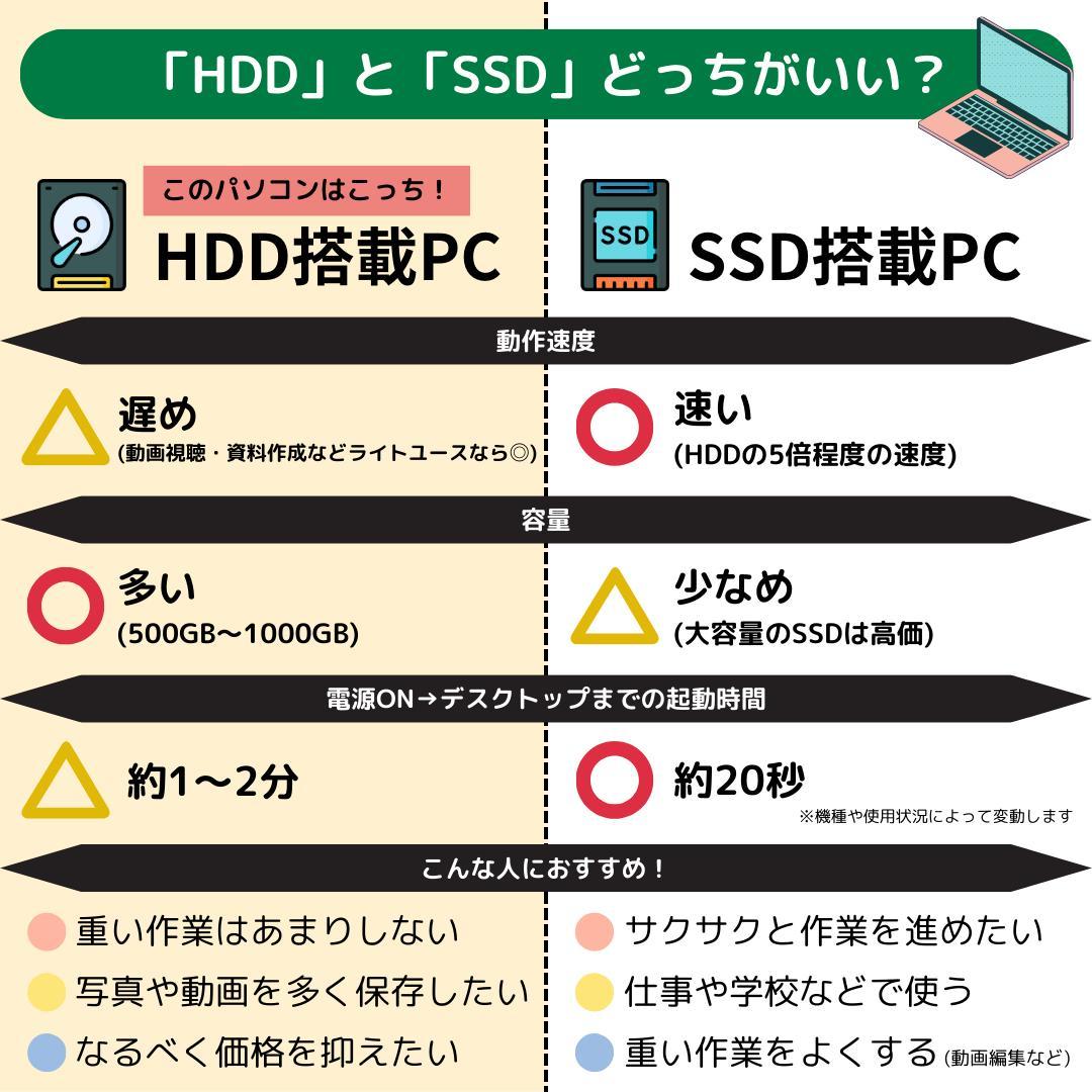 Windows11ノートパソコン✨オフィス付き✨富士通　大容量HDD　Wi-Fi