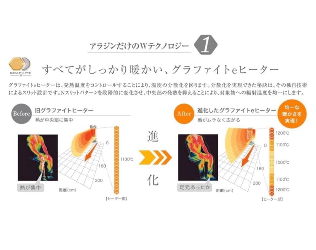 グラフィティ アラジン タワーストーブ 電気ストーブ ホワイト