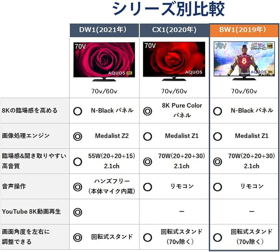 【お値下げOK】SHARP 60V型 8K AQUOS Android 4K