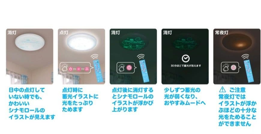 クロミちゃんLEDシーリングライト サンリオKM50-Z06DX