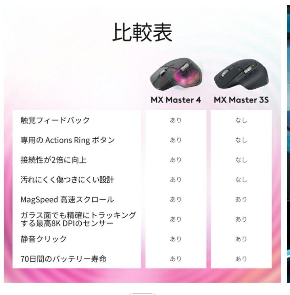 【送料込】新品未開封　ロジクールマウスMX MASTER 3S MX2300GR