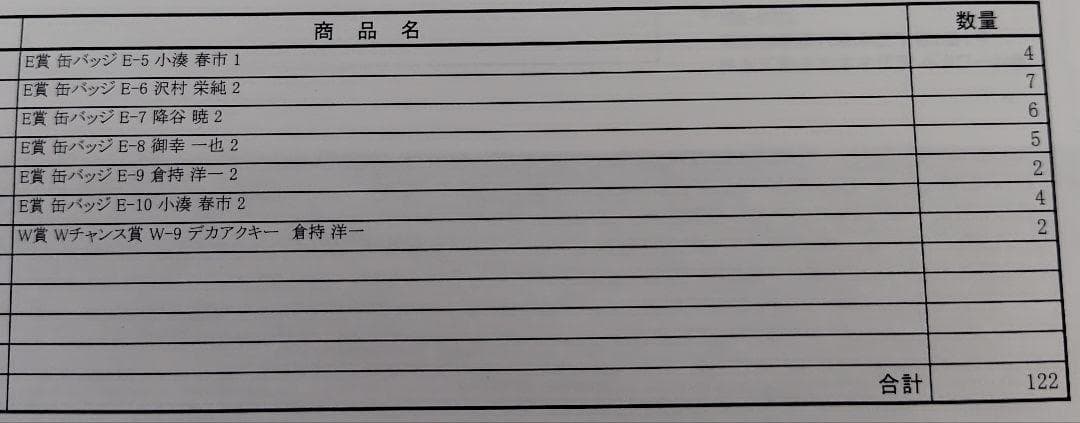 TVアニメ「ダイヤのA actⅡ」 DMMスクラッチ　122点